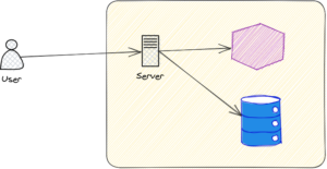 VPN server diagram